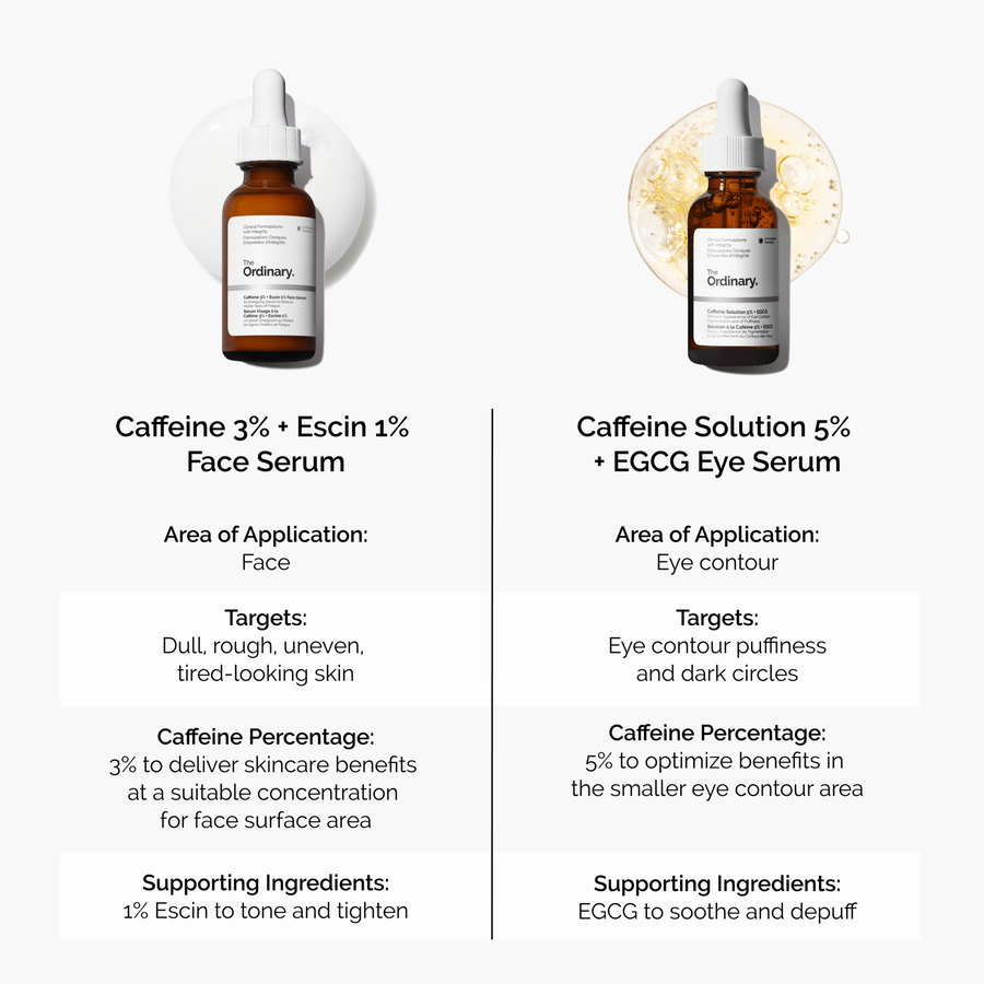 caffeine-3-escin-1-face-serum-x6 caffeine-serum-comparison-graphic.png