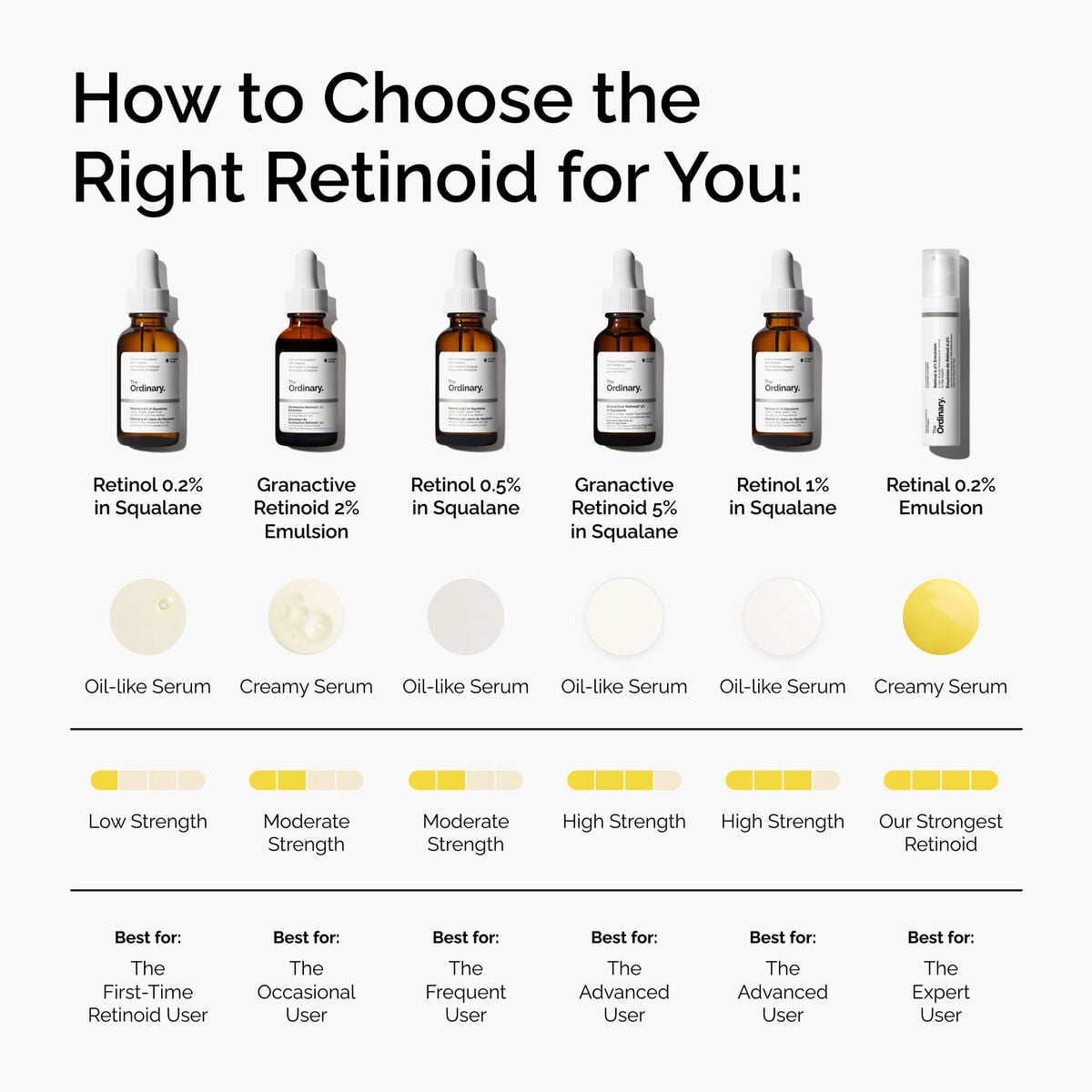 retinal-0-2-emulsion-l1 FY25-D41247-ORD-Web-PDP-Rtnl-02pct-Eml-1x1-EN-5.jpg