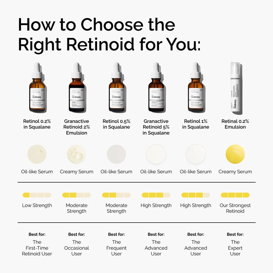 retinol-0-5-in-squalane-e8 FY25-D41247-ORD-Web-PDP-Rtnl-05pct-Sql-1x1-EN-5.jpg