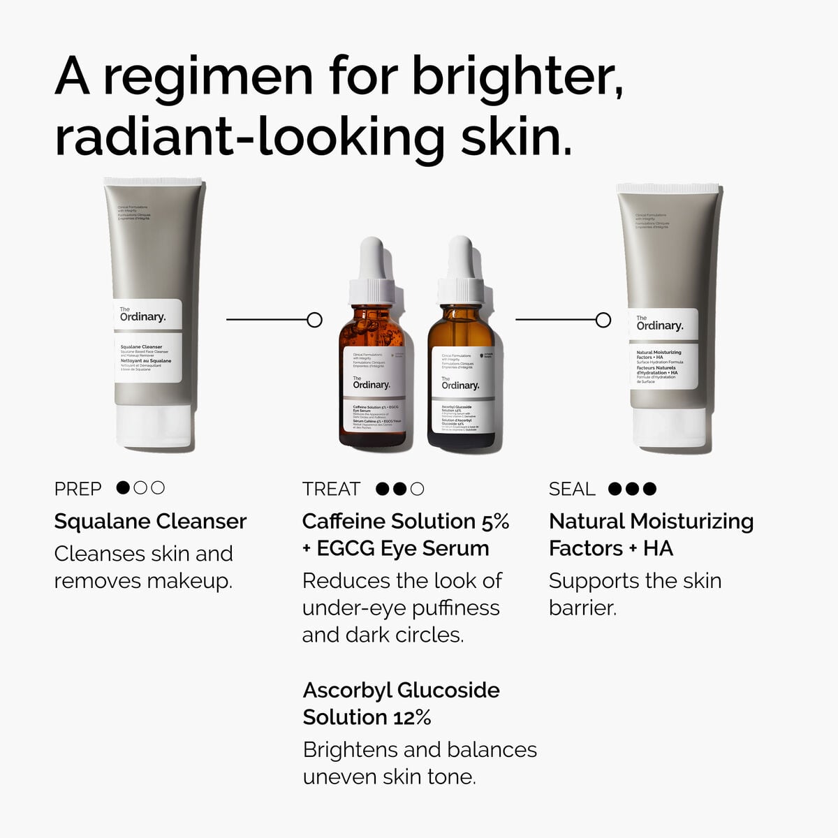 caffeine-solution-5-egcg-eye-serum-m1 ord-caffeine-5pct-egcg-eye-serum-regimen-graphic.jpg