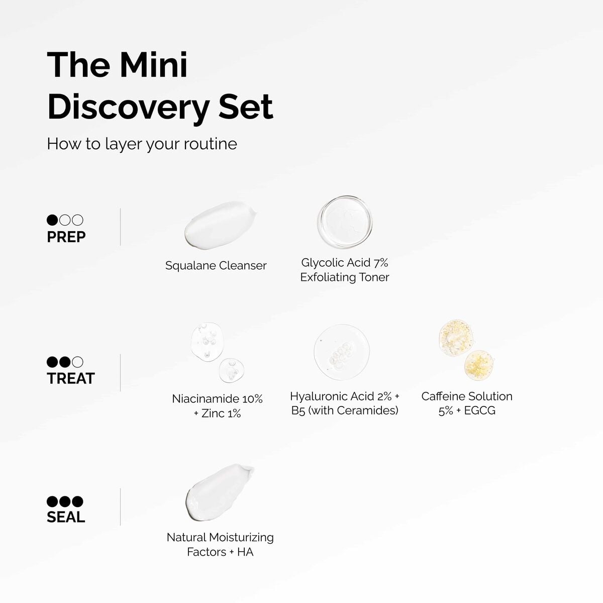 the-mini-discovery-set-n9 ord-mini-discoevery-set-layering-graphic.jpg