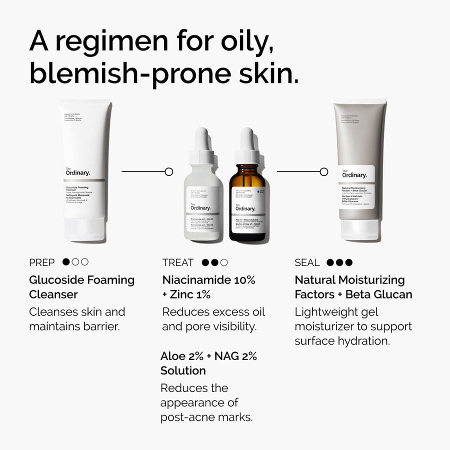 niacinamide-10-zinc-1-w5 ord-niacinamide-10-zinc-aloe-nag-regimen-graphic.jpg