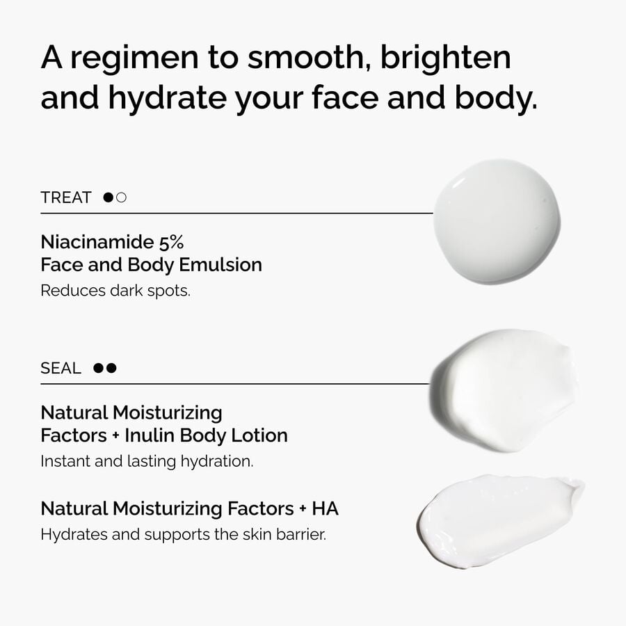 the-face-and-body-set-n5 rdn-the-face-and-body-set-regimen-graphic.jpg